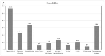 Total severity score and age predict long-term hospitalization in COVID-19 pneumonia